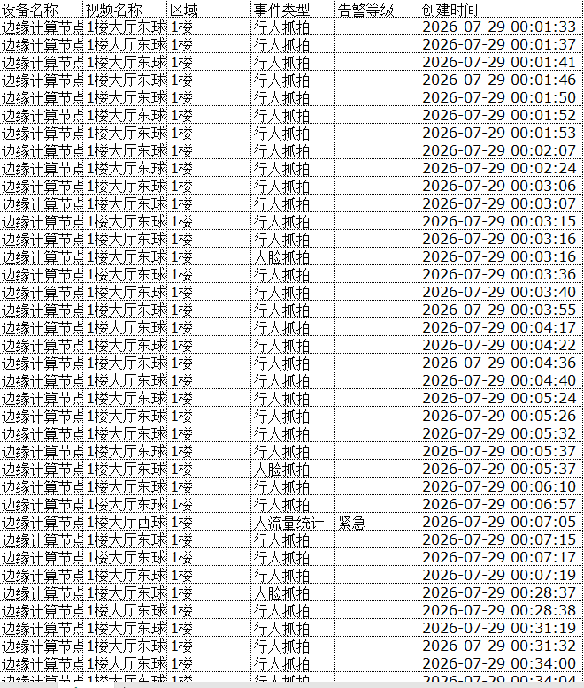 导出统计Excel