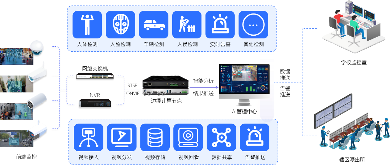 系统架构图